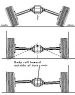 Swing axle.jpg