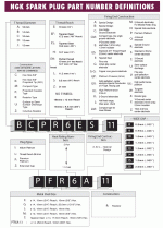 NGK-Spark-Plug-Guide.gif