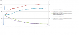 ar6400-cr 4th graph.png(parameter relearn).png