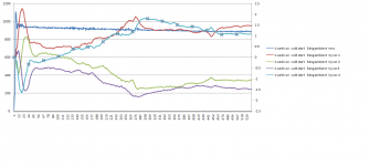 ar6400-cr 5th graph 1 week on cold start.png