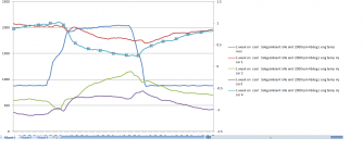 ar6400-cr 7th graph 1 week on cool 2000 rpm 45c engine temp.png