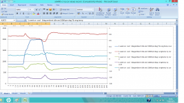 ar6400-cr 9th graph 1 week on  2000 rpm 75c engine temp.png