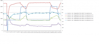 ar6400-cr 10th graph 1 week on  hot start 2000 rpm 75c engine temp.png