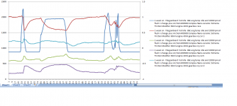 ar6400-cr 12th graph 1 week on  hot idle  and 2000 rpm 88c engine oil flush n change plus ar9300.png