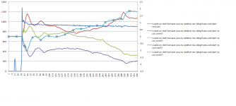 ar6400-cr 13th graph 2weeks on shell fuel save plus my mix 0c cold start frosty.png