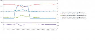 ar6400-cr 14th graph 88c engine 7c ambient shell fuel save plus my mix.png
