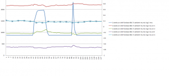 ar6400-cr 15th graph 88c engine 7c ambient shell fuel save plus my mix log 2.png