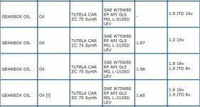 Gearbox Oil.JPG