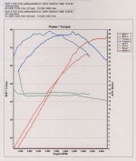 Rolling road results small.jpg