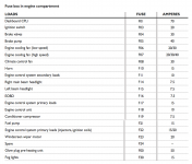 Fiat Linea 2009 FIRE Engine Fuses Desc.png