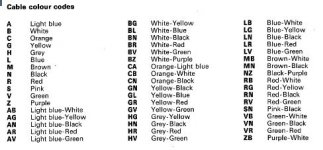 Wiring Colour Codes.JPG