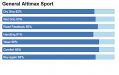 General Altimax Sport..jpg