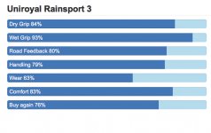 Uniroyal Rainsport 3..jpg
