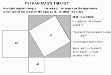 PythagorasTheorem.gif