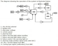 Electric Power Steering block diagram.JPG