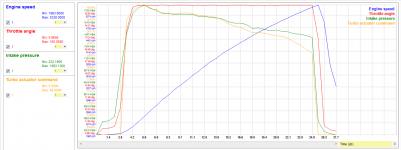 vl 37 turbo pressure.PNG