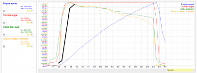 vl 36 turbo pressure.png