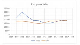 European Sales.jpg