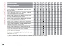 Fiat_500x_Owner_Handbook_p164.jpg