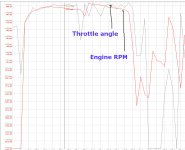 engine surge - RPM vs throttle angle.jpg