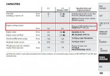 Fiat_Panda_Handbook_2011_p203_Capacities.jpg