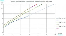 Voltage_VS_Pressure_curve.jpg