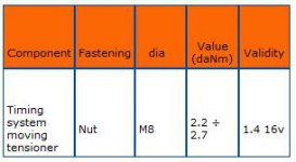 Torque - tensionner Tjet.JPG