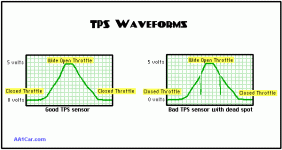 tps_waveform.gif