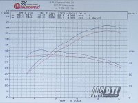 Dolot D-001 wykres 1.jpg