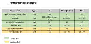 Timing assembly torque values.jpg