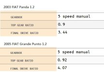 gear ratios.jpg