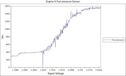 Engine A Fuel pressure Sensor.jpg