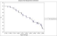 Engine A Fuel Temperature Calibration.jpg