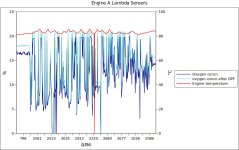 Engine A Lambda Sensors.jpg