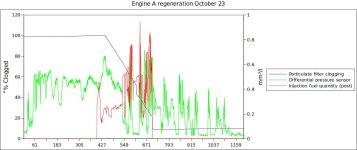 Engine A regen DPF.jpg