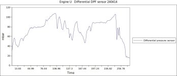 Engine U   Differential DPF sensor 240414.jpg