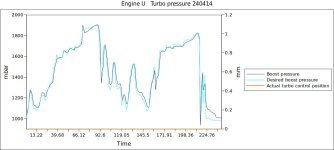 Engine U   Turbo pressure 240414.jpg