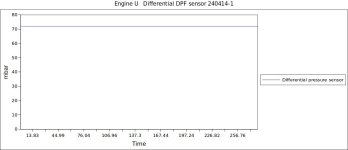 Engine U   Differential DPF sensor 240414-1.jpg