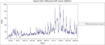 Engine S225  Differential DPF sensor 240519-1.jpg