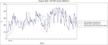 Engine S225  CAT DPF temps 240519-1.jpg