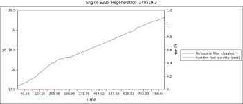 Engine S225  Regeneration  240519-2.jpg