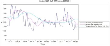 Engine S225  CAT DPF temps 240519-2.jpg