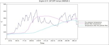 Engine G R  CAT DPF temps 2400526-1.jpg