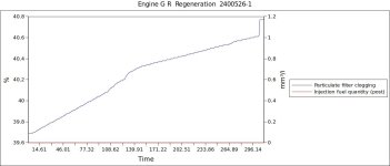 Engine G R  Regeneration  2400526-1.jpg