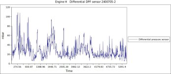 Engine H   Differential DPF sensor 2400705-2.jpg