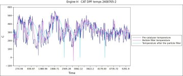 Engine H   CAT DPF temps 2400705-2.jpg