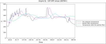 Engine DJ   CAT DPF temps 240708-1.jpg