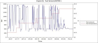 Engine DJ   Fuel Sensors240708-1.jpg