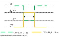 Low Speed CAN.jpg