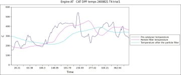 Engine AT   CAT DPF temps 2400821 T4 trial1.jpg